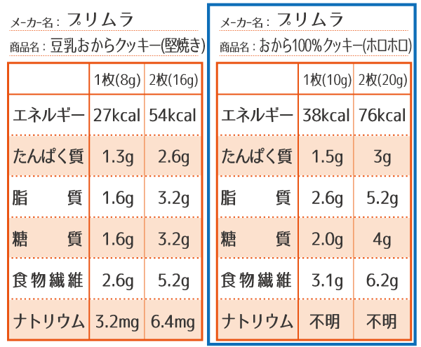 【感想-2】プリムラ・おから100%クッキー(ホロホロタイプ)