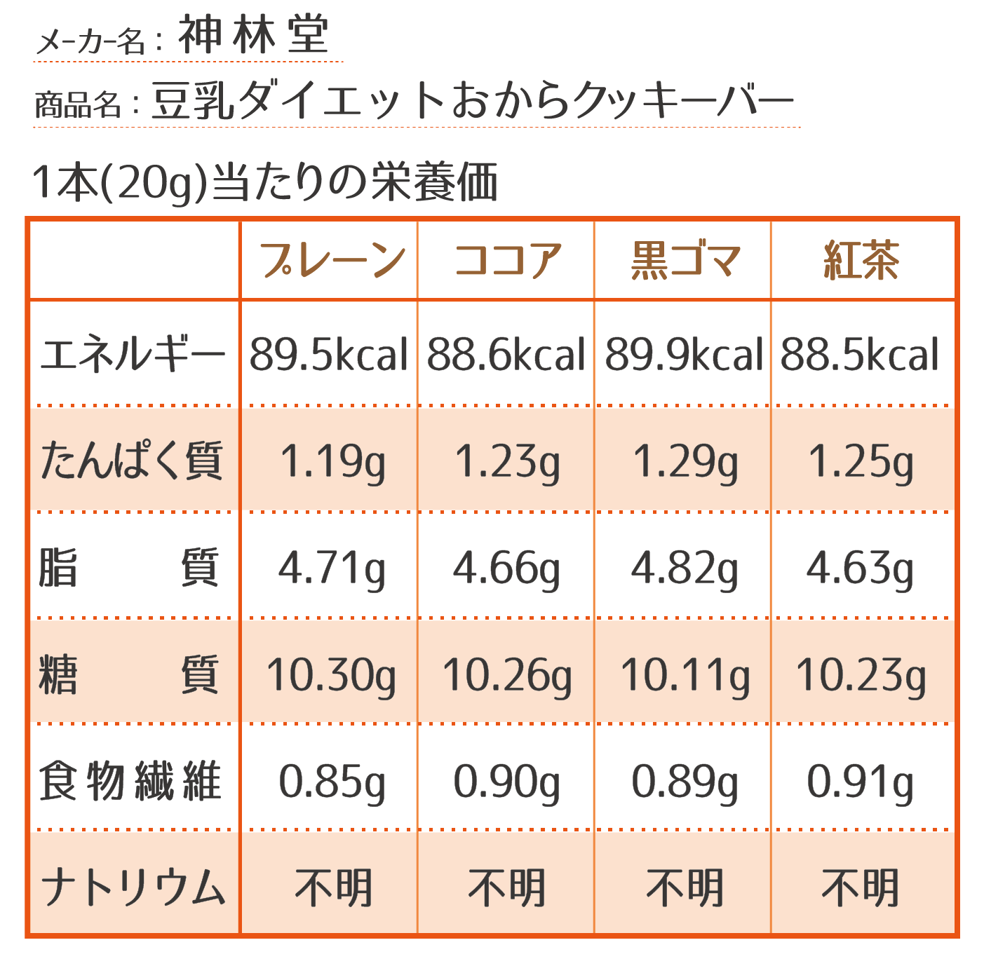 【感想-3】神林堂・豆乳ダイエットおからクッキーバー
