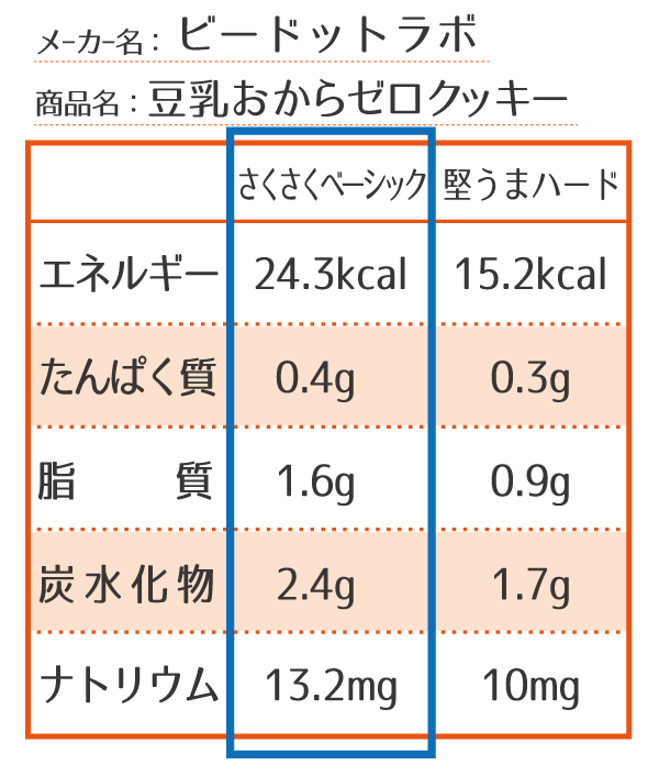【感想-6】ビードットラボ　豆乳おからゼロクッキー(さくさくベーシック)